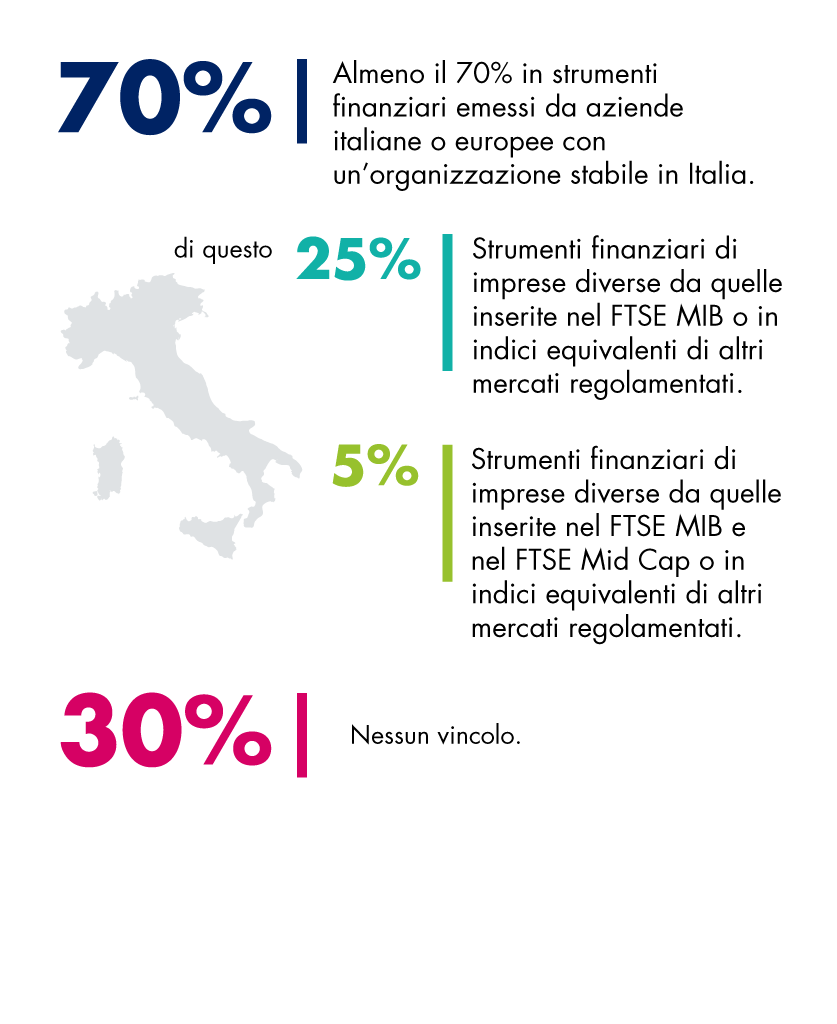 PIR-CNP-COMPOSIZIONE