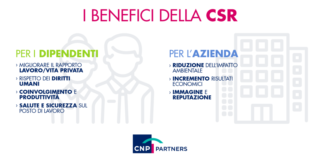 benefici CSR