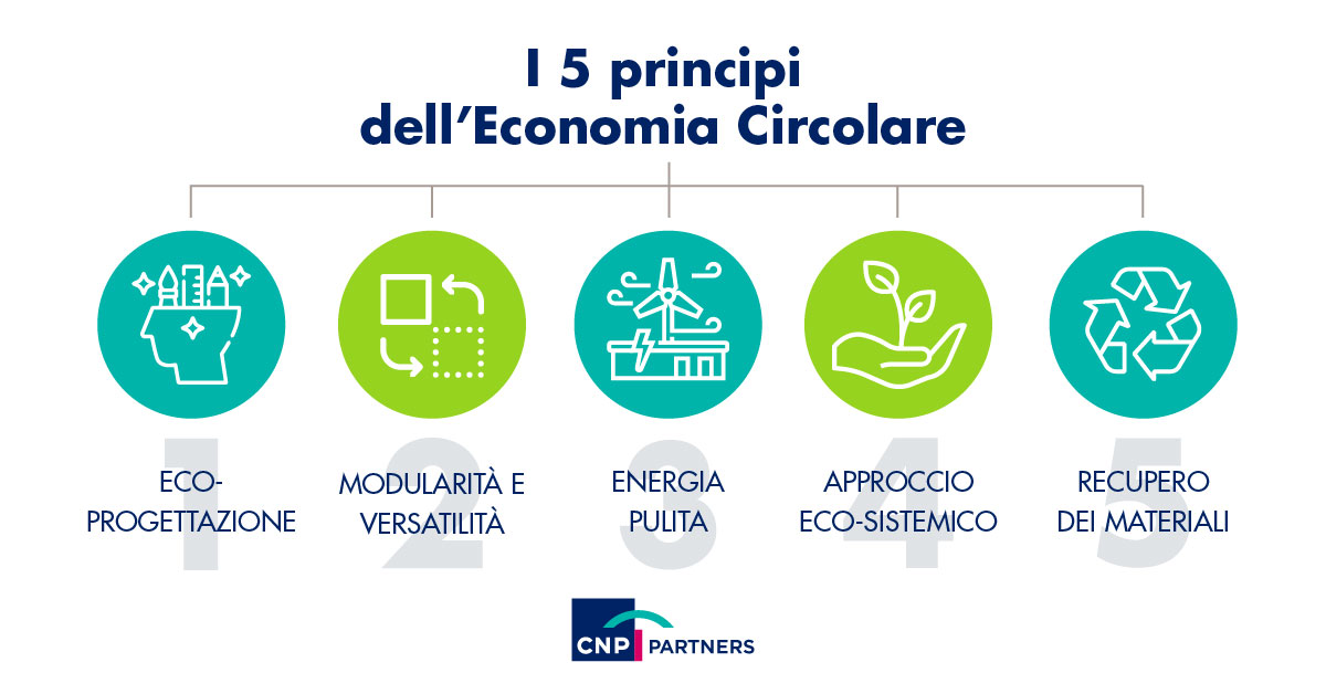 ECONOMIA CIRCOLARE